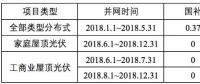 浙江省補政策擬出臺：戶用0.42元/kWh、工商業(yè)0.2元/kWh