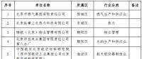 北京：2018年第二批23家通過清潔生產(chǎn)審核評估單位 涉及燃?xì)饧瘓F、熱力公司等