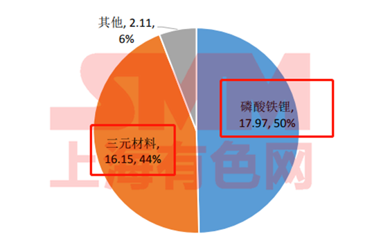 五年退役期逼近！動力電池回收 下一個百億新風(fēng)口