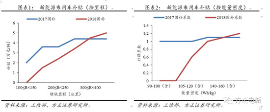 鋰電池高鎳電解液我們該關(guān)注什么？