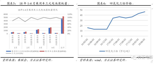 鋰電池高鎳電解液我們該關(guān)注什么？