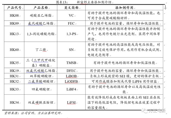鋰電池高鎳電解液我們該關(guān)注什么？