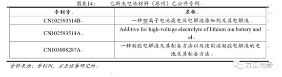 鋰電池高鎳電解液我們該關(guān)注什么？