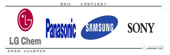 鋰電池高鎳電解液我們該關(guān)注什么？