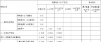 江西第三次降電價(jià)！一般工商業(yè)及其它用電銷售電價(jià)降4.64分/千瓦時(shí)