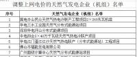 氣電上網(wǎng)電價(jià)不宜“一步到位”！廣東下調(diào)氣電上網(wǎng)電價(jià)：統(tǒng)一為0.665元/千瓦時(shí)