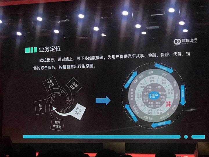 長城旗下網(wǎng)約車平臺(tái)又有新動(dòng)作，歐拉出行本周將在保定啟動(dòng)運(yùn)營
