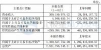 華銳風電上半年凈利404.66萬元 運維服務成新的利潤增長點