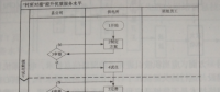 “村所對接”提升供電優(yōu)質服務水平