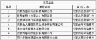 64家企業(yè)、9家園區(qū)成為全國工業(yè)領(lǐng)域電力需求側(cè)管理示范企業(yè)（園區(qū)）