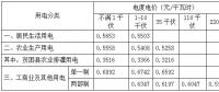 安徽第三次降電價！工商業(yè)及其他用電(單一制)目錄電價、輸配電價降4.11分/千瓦時