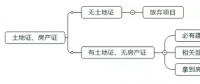 光伏平價上網(wǎng)初期 可以優(yōu)先啟動哪些項目？