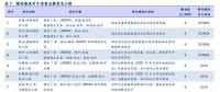 分析報告 | 穩(wěn)增長電網(wǎng)基建提速 關注特高壓與配網(wǎng)