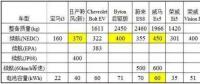 特斯拉依靠鋰電池就能達(dá)到500公里續(xù)航？