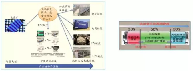 大量分布式電源接入后，儲(chǔ)能成為能源互聯(lián)網(wǎng)下的電能質(zhì)量新需求
