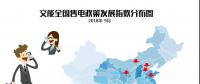【售電指數(shù)】小編哭著說(shuō)這個(gè)月有80多個(gè)政策，太xxx多了