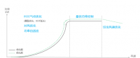 發(fā)電量提升5%！是什么讓服役10年的老牌風(fēng)場(chǎng)煥發(fā)活力？
