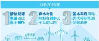 厲害了！云南清潔能源市場(chǎng)交易電量又爭(zhēng)當(dāng)?shù)谝?></a></div>
                                        <h3><a href=