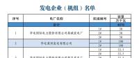 山東關(guān)于對(duì)省內(nèi)2018年8月份中長(zhǎng)期交易合同偏差電量開展預(yù)掛牌交易的公告
