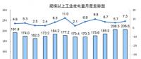 國(guó)家統(tǒng)計(jì)局：8月份能源生產(chǎn)回升，電力生產(chǎn)加快。