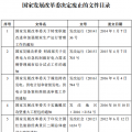 發(fā)改委廢止《關(guān)于規(guī)范跨省發(fā)電、供電計劃和省級發(fā)電、供電計劃備案核準(zhǔn)報送審批工作》等8個文件