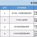實(shí)用貼｜電費(fèi)多退？負(fù)偏差售電公司又該如何處理？