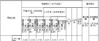 內(nèi)蒙古第三次降電價：蒙東、蒙西電網(wǎng)一般工商業(yè)目錄電價分別降4.6、3.2分/千瓦時