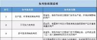 實(shí)用貼｜電費(fèi)多退？負(fù)偏差售電公司又該如何處理？