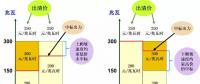 日前市場出清 | 報價低的沒中標(biāo) 報價高的反而中了？
