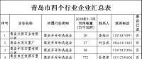 11265家！山東四個重點行業(yè)電力用戶全名單（附聯(lián)系方式）