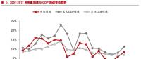 電力需求有望維持中低速增長(zhǎng) 總裝機(jī)規(guī)?；蛉孕柽m度控制