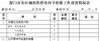 廈門：加快推進(jìn)清理規(guī)范轉(zhuǎn)供電環(huán)節(jié)加價工作 4次電價降價必須全額傳導(dǎo)到終端用戶