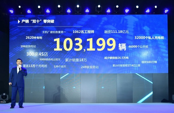 上市鐘聲將近，北汽新能源登錄資本只差最后一環(huán)