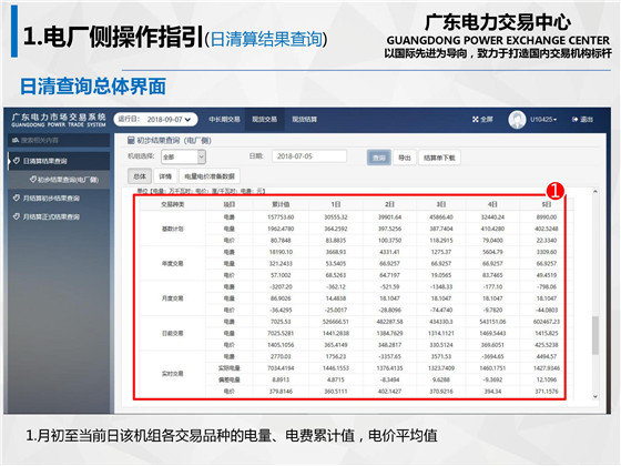 新規(guī)之下，售電公司怎么管？