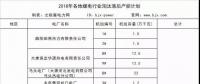 搶先看｜這些電廠將被關(guān)停！各地2018年煤電行業(yè)淘汰落后產(chǎn)能企業(yè)名單梳理