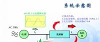 為什么要進(jìn)行諧波治理？?jī)?nèi)附解決方案