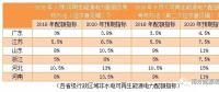 配額制新一輪征求意見稿有哪些變化？
