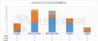 項目匯｜五大發(fā)電9月份火電項目數量回升 增長顯著