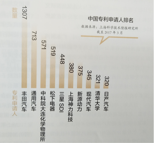 氫燃料電池概念很熱產(chǎn)業(yè)化很遠