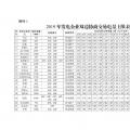 廣東2019年2000億電力市場交易開閘！長協(xié)申報11月8日截止