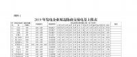 廣東2019年2000億電力市場(chǎng)交易開閘！長(zhǎng)協(xié)申報(bào)11月8日截止