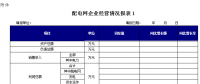 浙江《關(guān)于增量配電網(wǎng)配電價格有關(guān)事項(xiàng)的通知》征意見：配電價格實(shí)行政府最高限價管理