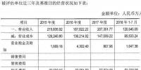 賣賣賣|華能水電擬轉(zhuǎn)讓這家負(fù)債率高達(dá)75%的公司股權(quán) 原始股東還有華電和大唐