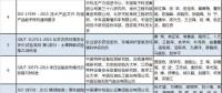 兩部委公布2018年中國標(biāo)準(zhǔn)創(chuàng)新貢獻(xiàn)獎獲獎名單 涉電網(wǎng)、電力需求側(cè)等領(lǐng)域