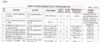 105.6萬千瓦風(fēng)電全部按平價(jià)上網(wǎng)電價(jià)執(zhí)行！張家口可再生能源示范區(qū)示范項(xiàng)目實(shí)施方案公布