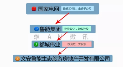 能源互聯網智慧小鎮(zhèn)總體規(guī)劃已開始進行！