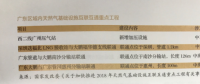 利益、矛盾、希望：激蕩變革中的廣東天然氣市場(chǎng)