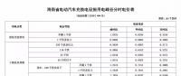 注意！三亞電價(jià)調(diào)整 居民生活用電按照這張表執(zhí)行！