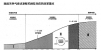 破冰居民氣價(一)