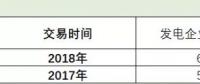 廣東速度上線！2019長(zhǎng)協(xié)第１單發(fā)電廠讓利４分半！全國(guó)24省長(zhǎng)協(xié)之路該怎么走？